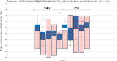 Similar adverse outcome rates with high or low oxygen saturation targets in an area with low background mortality